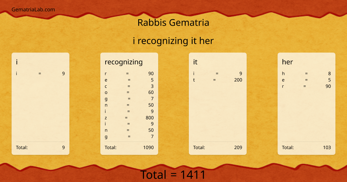 i recognizing it her in rabbis Gematria
